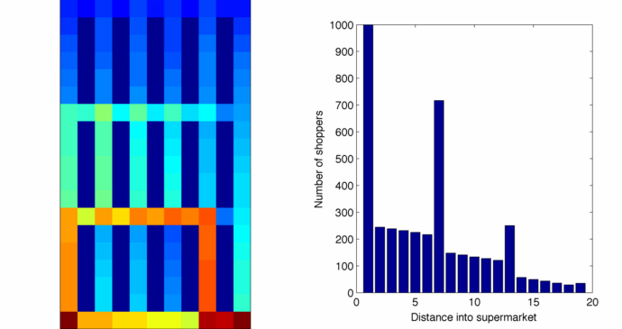 Distribution2combined