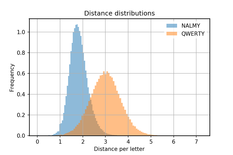 Histogram1D.png