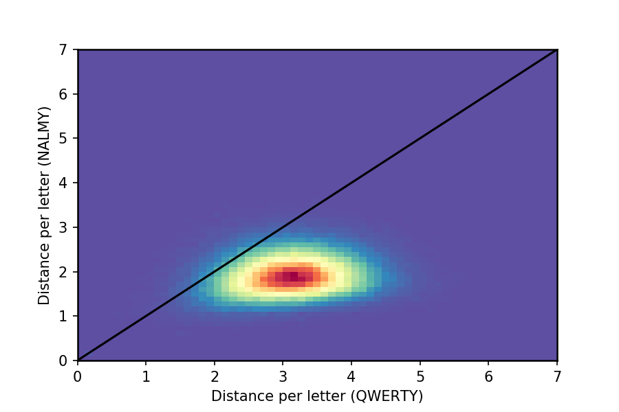 Histogram2D