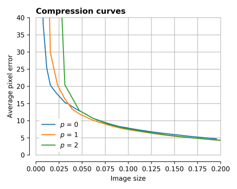 compression_curve_0-2.png