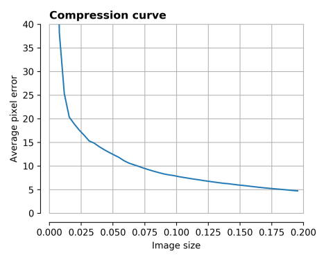 compression_curve_0.png