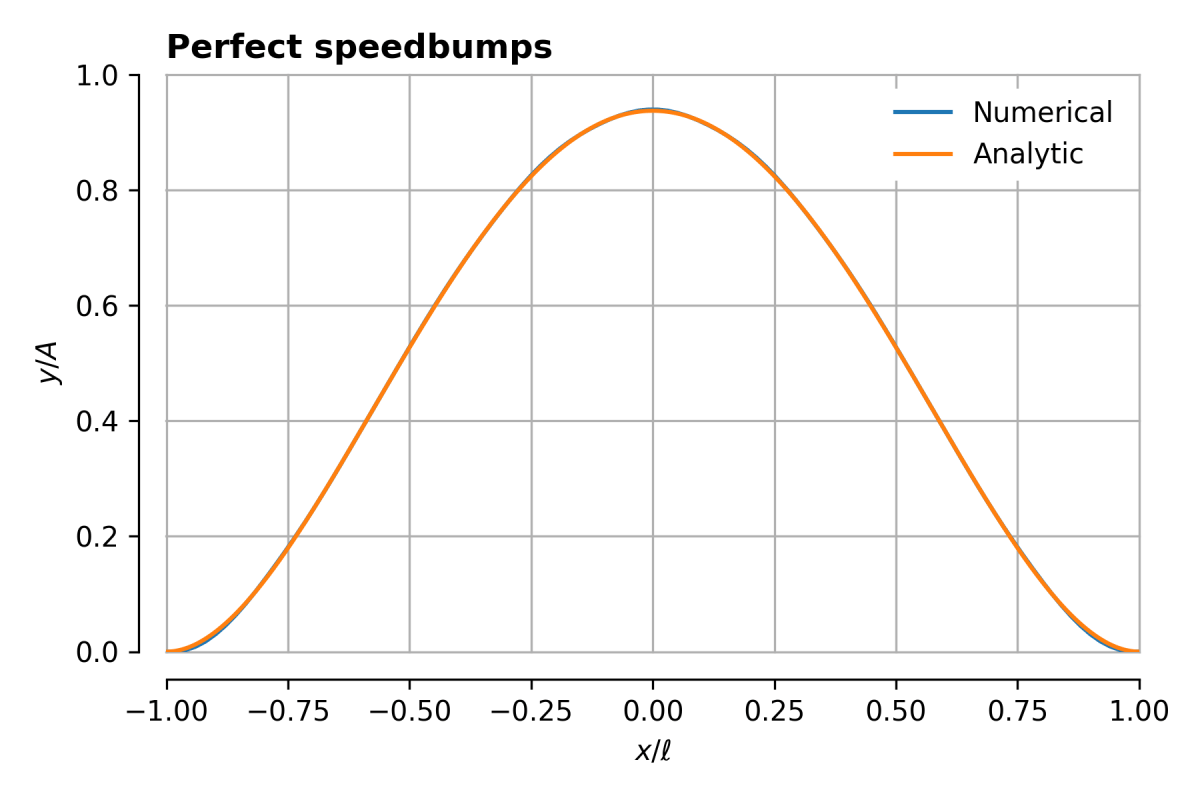 PerfectSpeedbumpNumeric.png